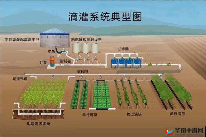 探索新型农业灌溉技术：以 JI 液灌溉系统为例