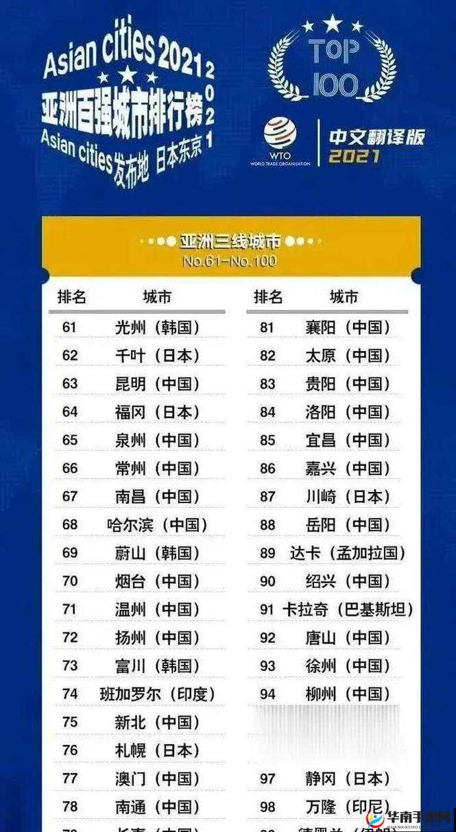 日本亚洲一线二线三线城市排名一览及各城市特点分析