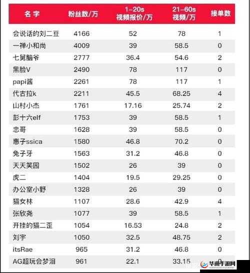 成品短视频 app 源码的价格趋势分析及未来走向预测