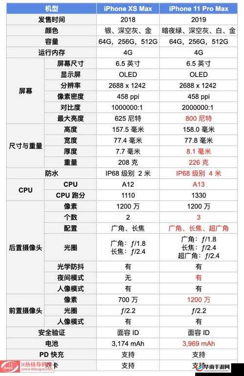 日本日本 iphonepromax70 相关功能及使用技巧介绍