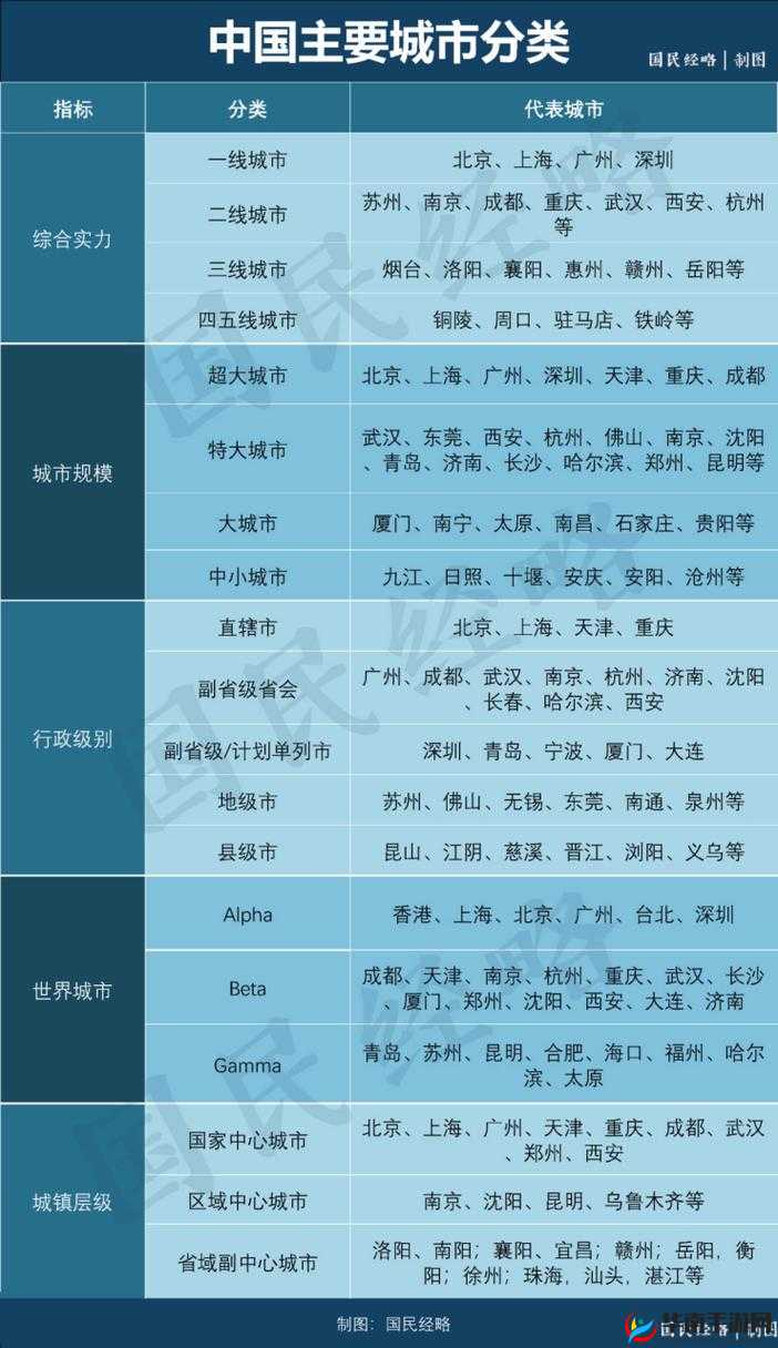 国产专区一线二线三线码：关于其详细分类与具体特点介绍