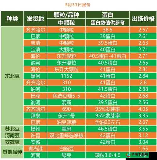 大豆行情网免费 v 实时行情精准把握