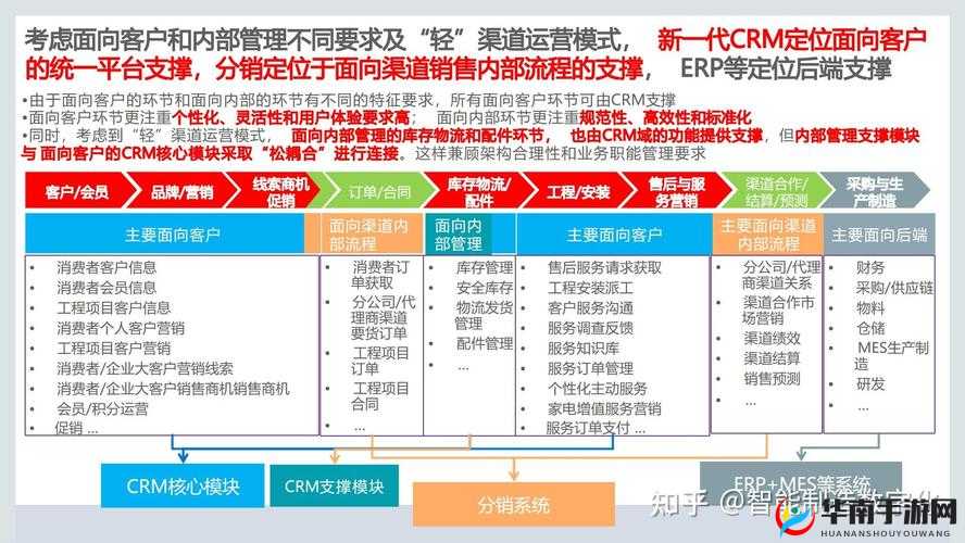 销帮帮 CRM 官网：助力企业实现高效客户关系管理平台
