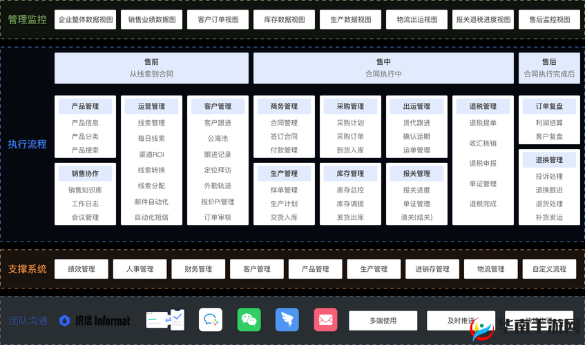 国产永久免费 CRM 系统有哪些？这些你一定要知道