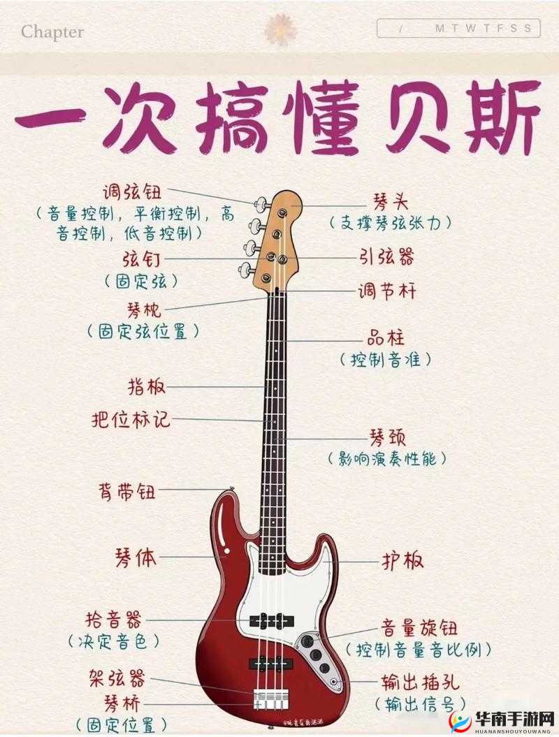 BBOX 入门 BASS 之基础技巧全解与探索