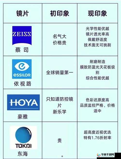 日韩精品一线二线三线优势对比及特点分析
