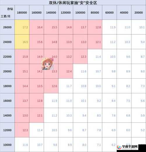 公主连结初期钻石高效利用，花费攻略与资源合理分配策略