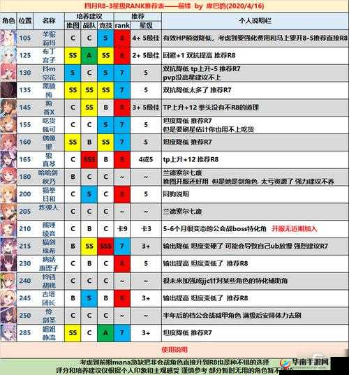 公主连结2025年前卫角色排行及高效资源管理培养策略