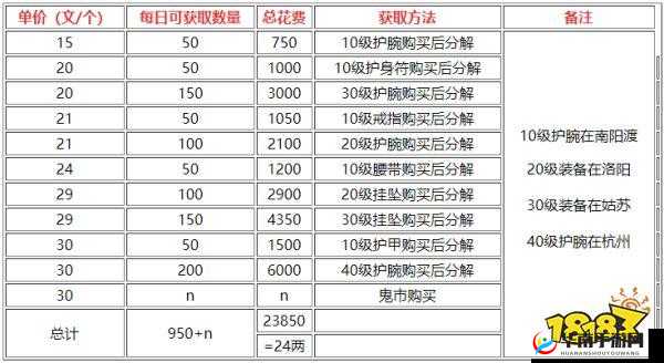 烟雨江湖游戏中淬炼石全面获取途径及方法一览