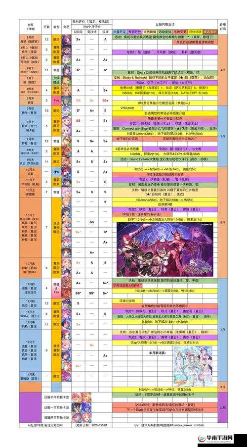 公主连结新手必看，高效PVP进攻阵容搭配策略与技巧详解