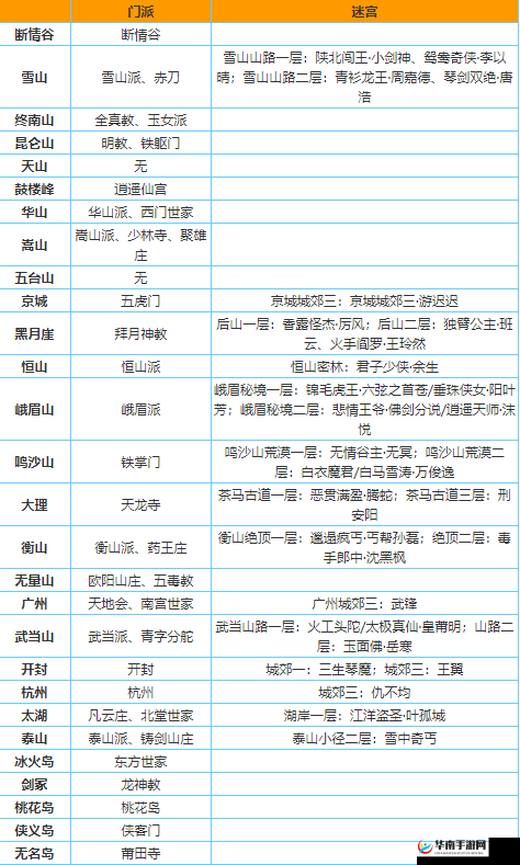 我的侠客全材料获取地点及杂货铺道具出售情况详细指南