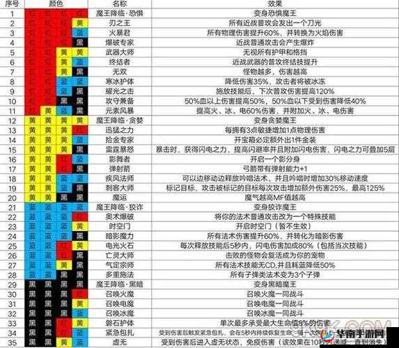 魔渊之刃金币速刷深度攻略，揭秘高效楼层选择与实战技巧详解