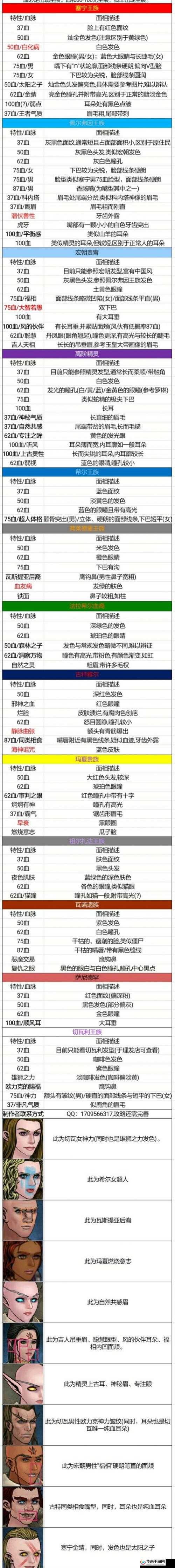 诸神皇冠百年骑士团，全面解析自带伤病问题及高效治疗攻略