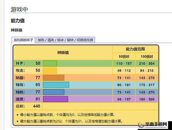 宝可梦剑盾中旋转洛托姆的实力解析与全面培养攻略