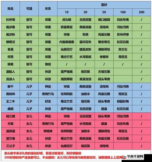 江湖悠悠，深入解析楚万卷好感度礼物的关键性与高效管理策略