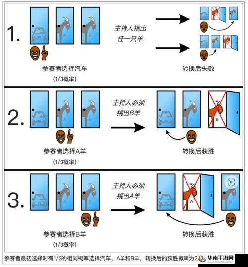三门同开的感觉怎么形容：一场奇妙而独特的体验探索