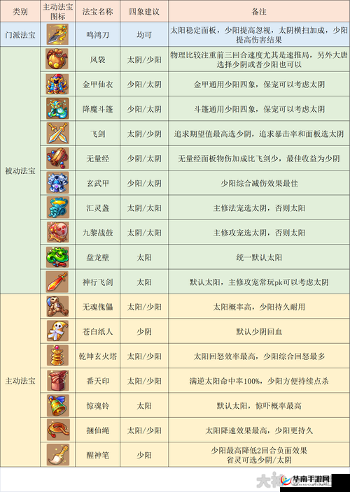 2025梦幻西游2大唐官府最新经脉加点全攻略及流派推荐