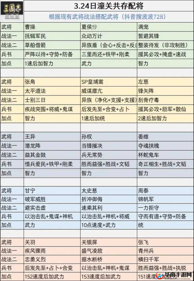 少年三国志2游戏攻略，如何科学选择助战武将以提升战斗效能