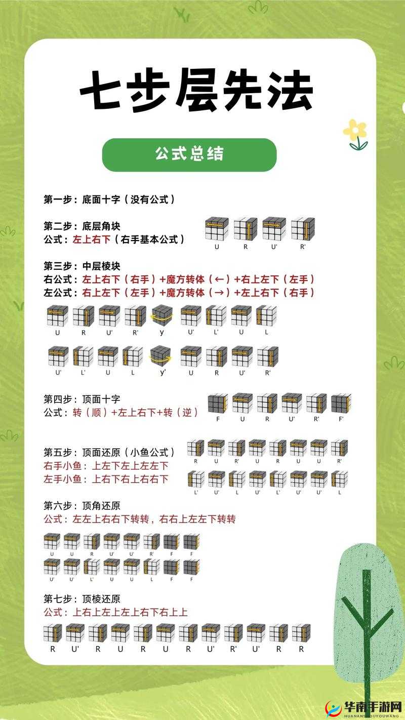 幻塔寄点魔方（奇点魔方）全面解析，使用方法与高效搭配技巧指南