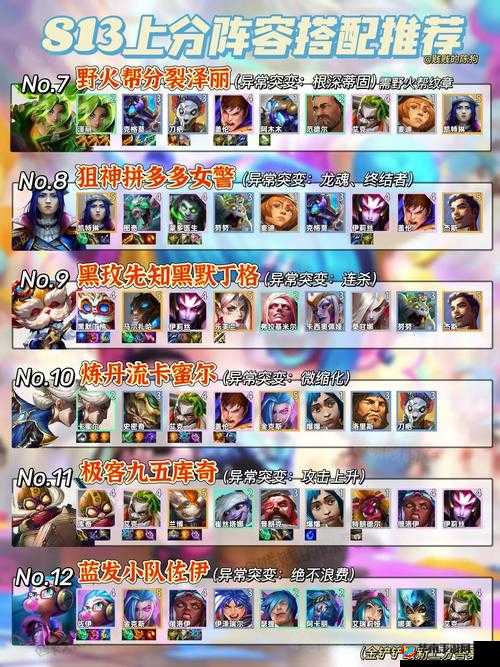 金铲铲之战S7赛季顶尖玩家必备，最强阵容搭配策略与攻略