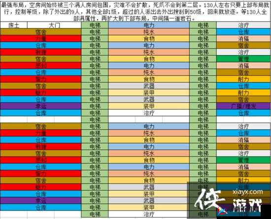 辐射避难所布局优化策略，掌握资源管理的艺术与高效配置