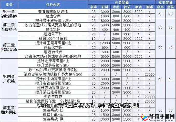 三国志战略版深度攻略，第4章至第5章关键策略与玩法详解