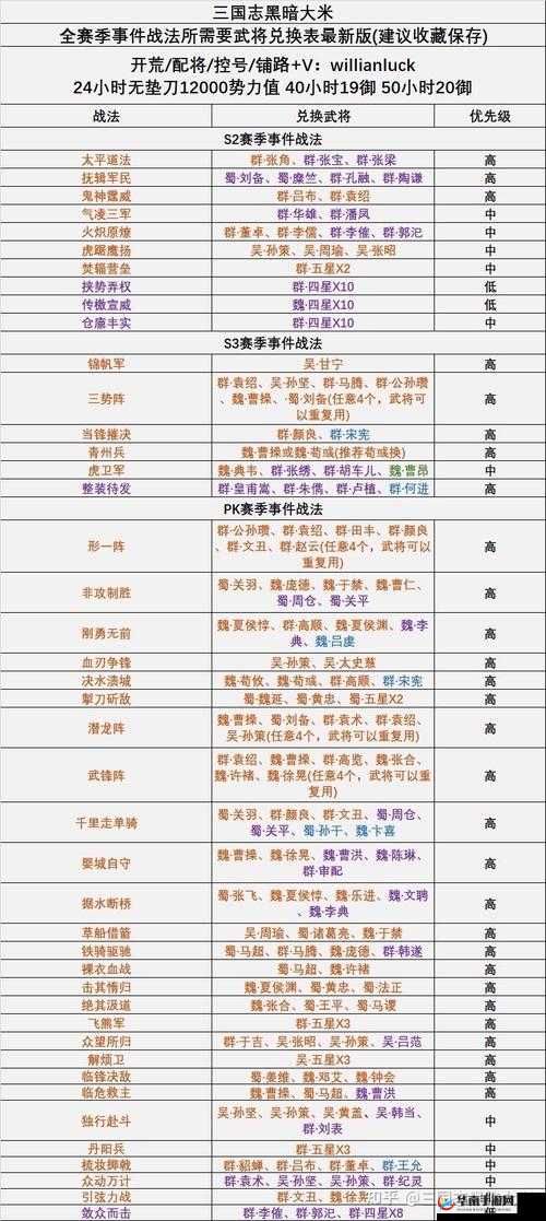 三国志战略版深度解析，探索游戏中无可替代的顶级战法与策略