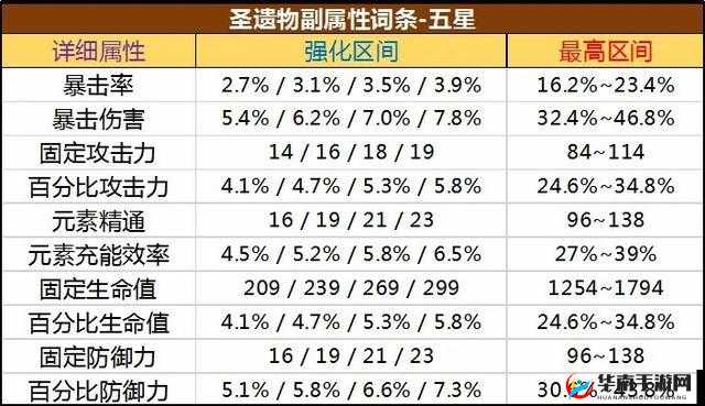 原神角色辛焱突破材料全面解析，高效管理策略，避免资源浪费，实现材料价值最大化