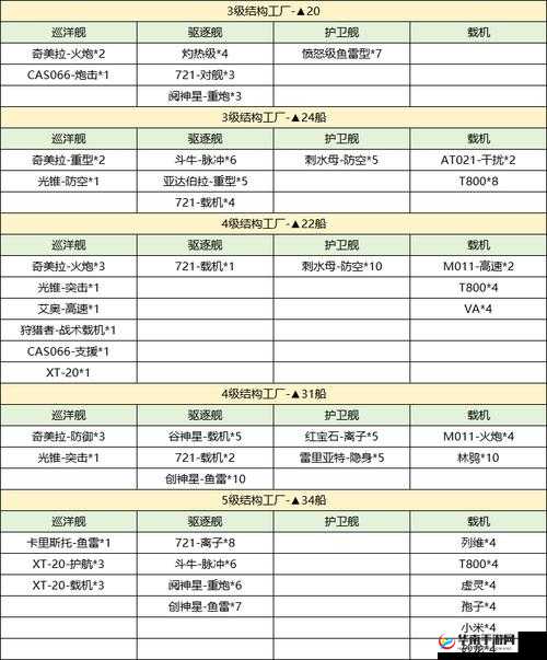 如何在无尽的拉格朗日中高效攻略1-5级野怪？底层逻辑与操作揭秘！