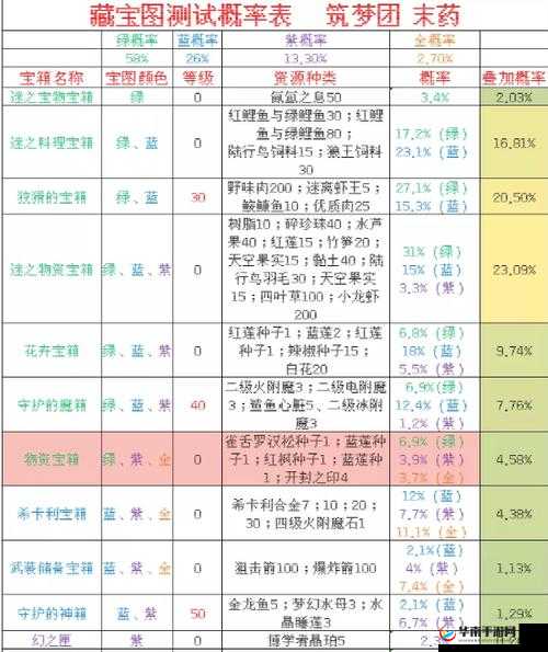 创造与魔法宝箱深度解析，未来玩法革命，你准备好迎接了吗？