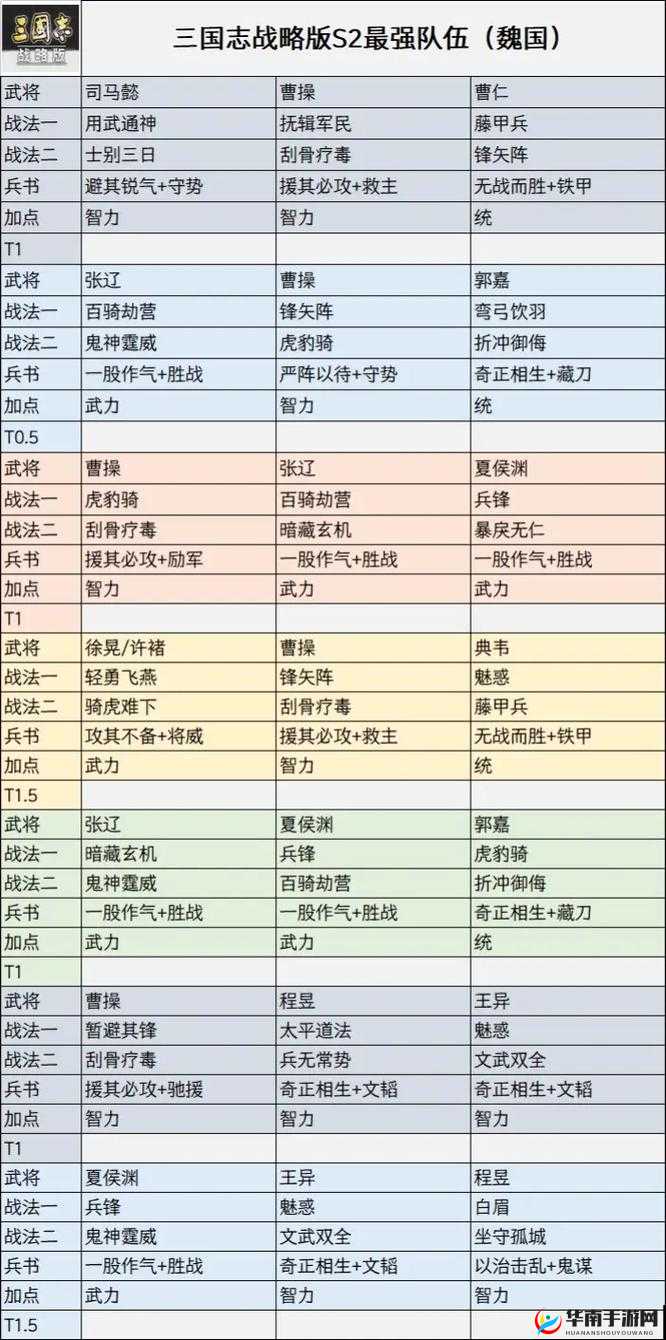 三国志战略版神级山河盾阵容如何搭配才能无敌于战场？