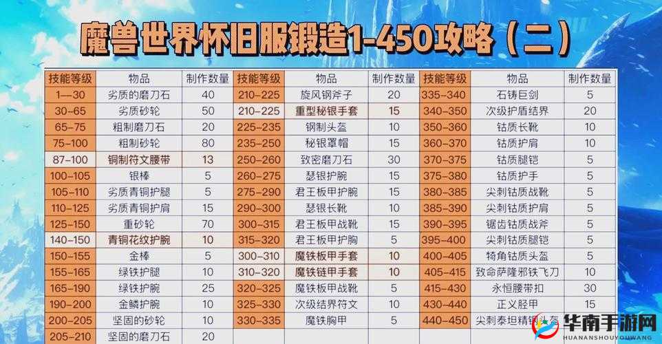 帝国战纪怀旧版锻造系统怎么用？玩法革新前瞻引发悬念！