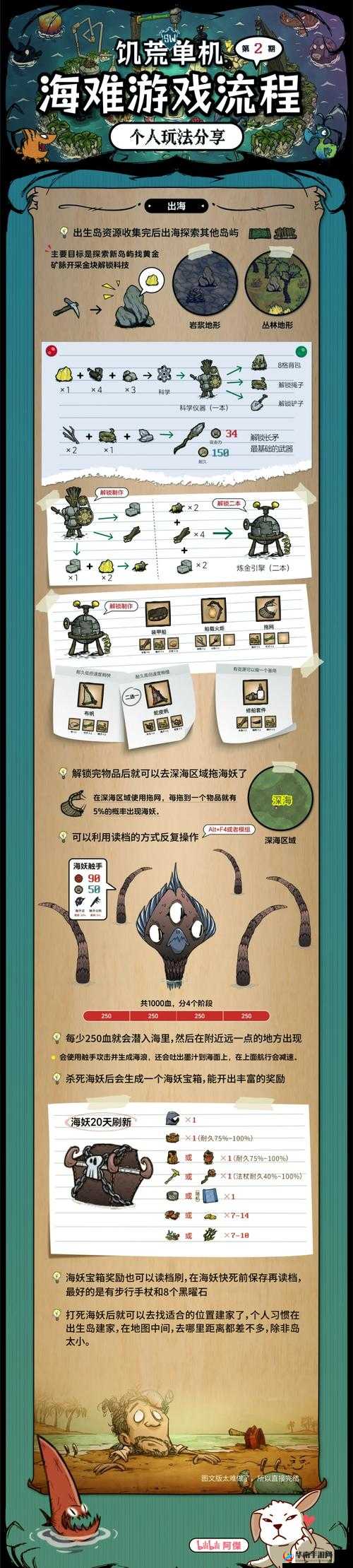 从手到丛林：探索未知的私密世界