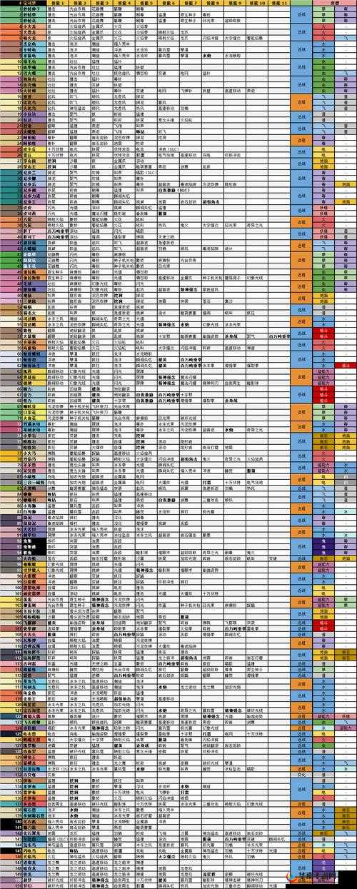 宝可梦大探险深度揭秘，宾果基础玩法攻略，你真的玩对了吗？