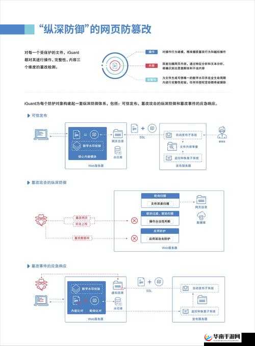 免费网站安全软件大全有哪些？一文带你了解最全面的安全软件