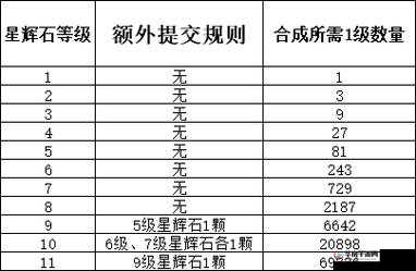 梦幻西游宝石镶嵌规则如何历经演变，背后有何悬念？