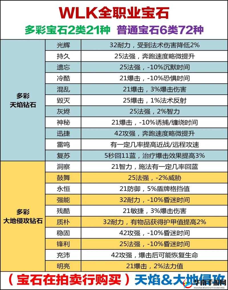 传说对决刷宝石真有秘诀？底层逻辑与实战操作全揭秘！