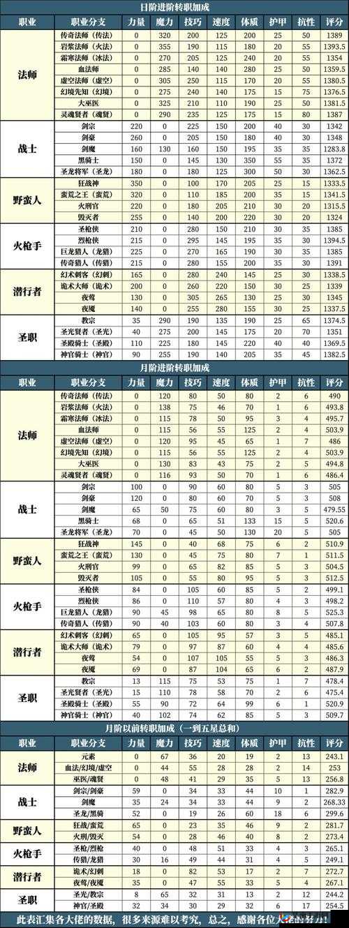 地下城堡2远山庄园如何轻松通关？全面流程打法攻略揭秘