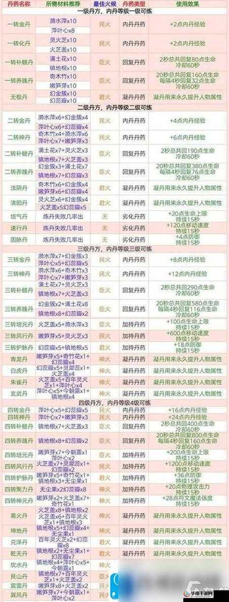 如何更换创造与魔法地基皮肤？未来玩法又将迎来哪些革命性变革？