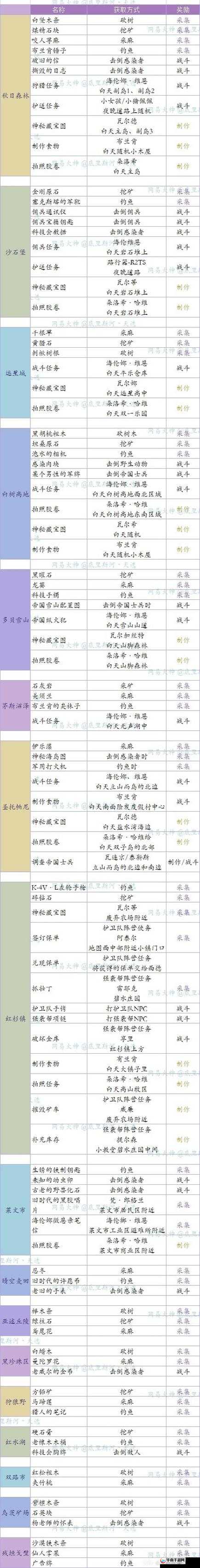 明日之后第三季职业选择推荐，哪个职业将让你在游戏中更胜一筹？