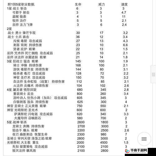 冰原守卫者佣兵探险家技能如何历经演变，背后有何不为人知的秘密？