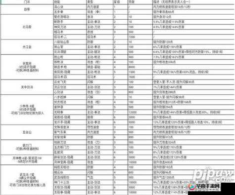 江湖门派攻略大揭秘，如何成为武林高手，其中隐藏的秘密是什么？