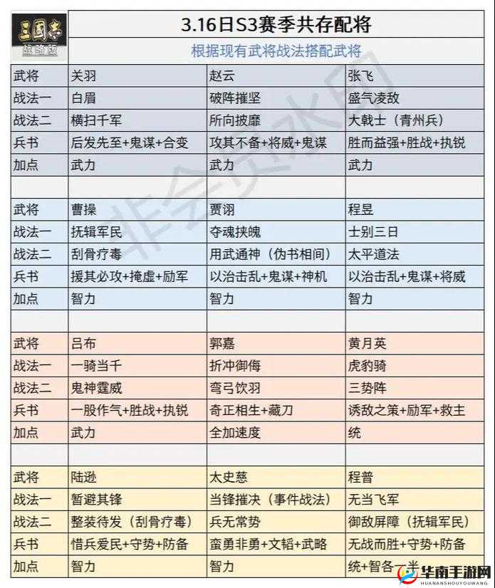 三国志战略版中如何巧妙配将，才能打造无敌阵容引发悬念？