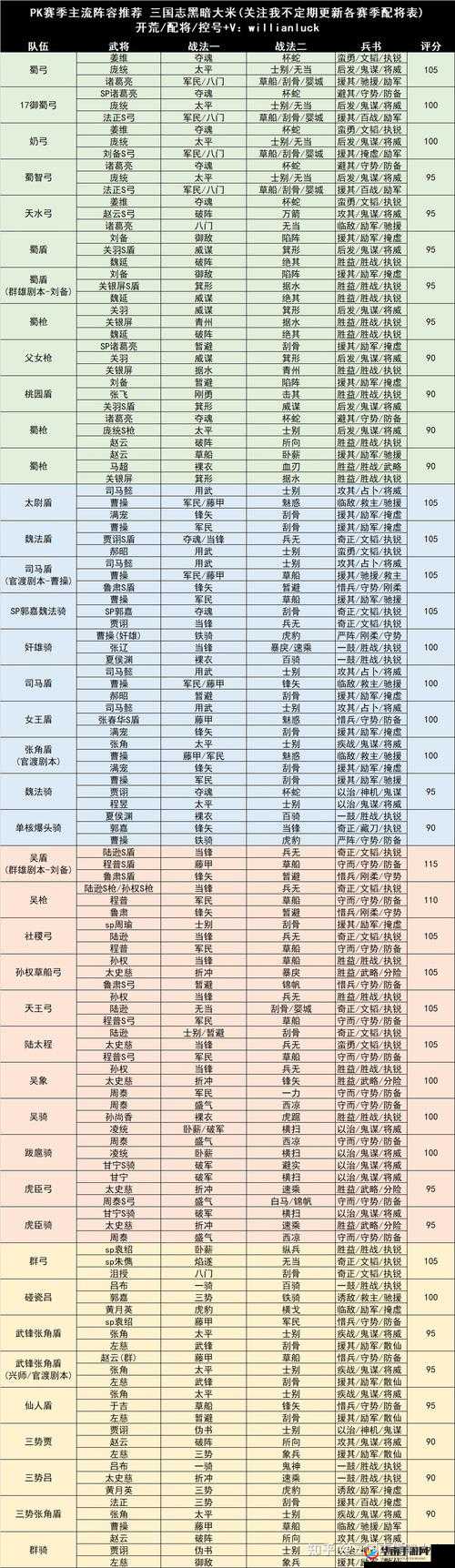 三国志战略版天梯排行揭晓，谁将登顶策略之巅的较量？