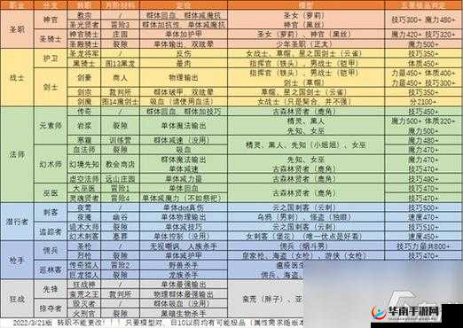 地下城堡2各SS角色转职怎么选？全攻略带你揭秘最佳推荐！