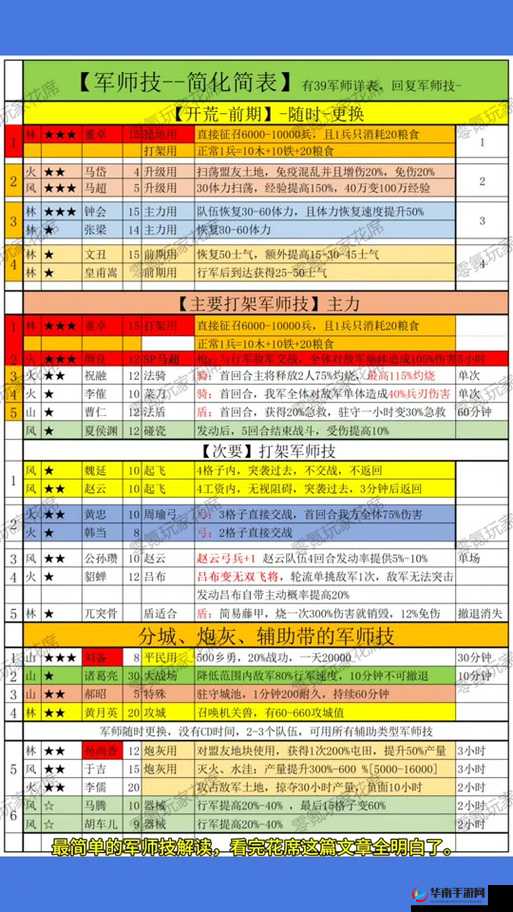 如何在三国志战略版中快速升级武将，助你轻松驰骋三国战场？