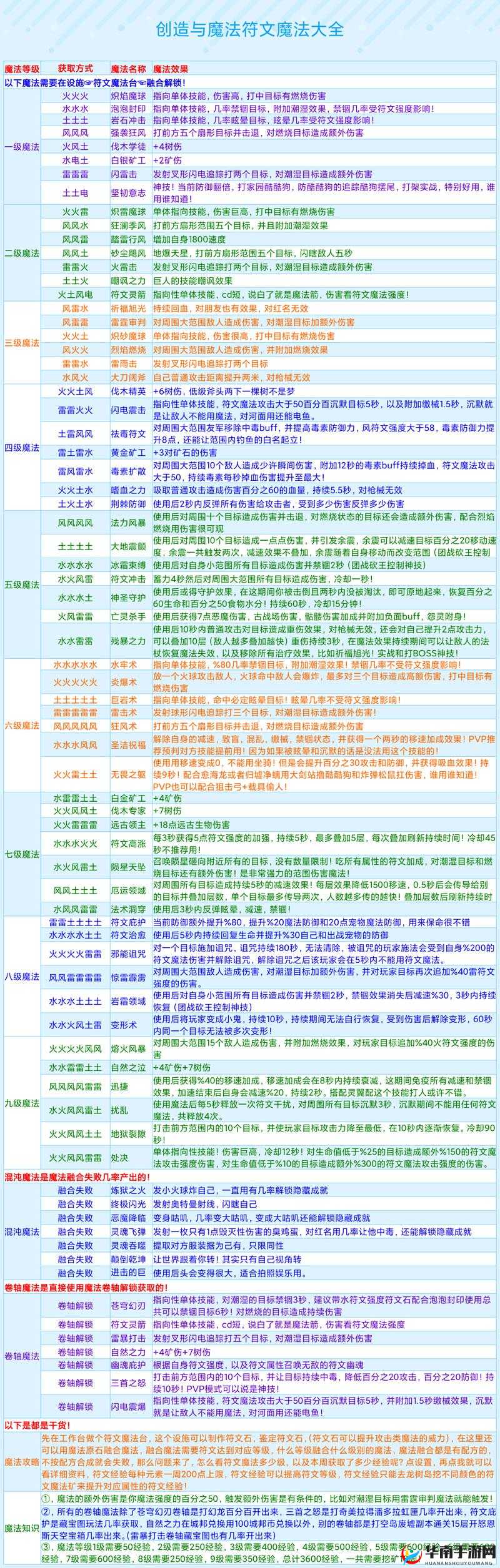 创造与魔法中，金甲添加剂如何使用？全攻略揭秘悬念！