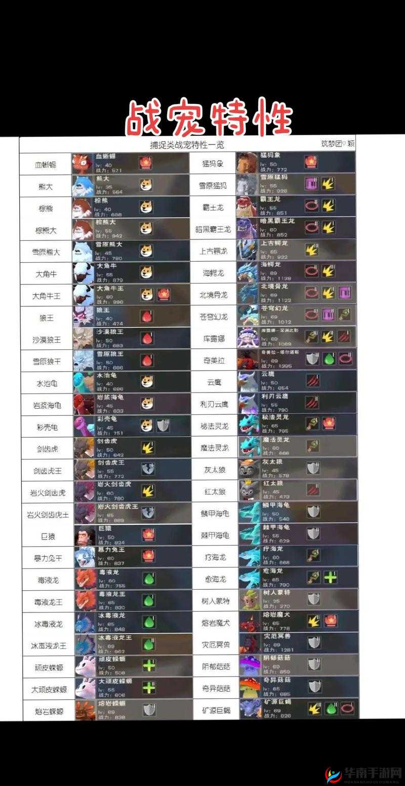 创造与魔法家园放置时遇三图标，图腾/水龙头/闪电各有何用？详解视频揭秘！