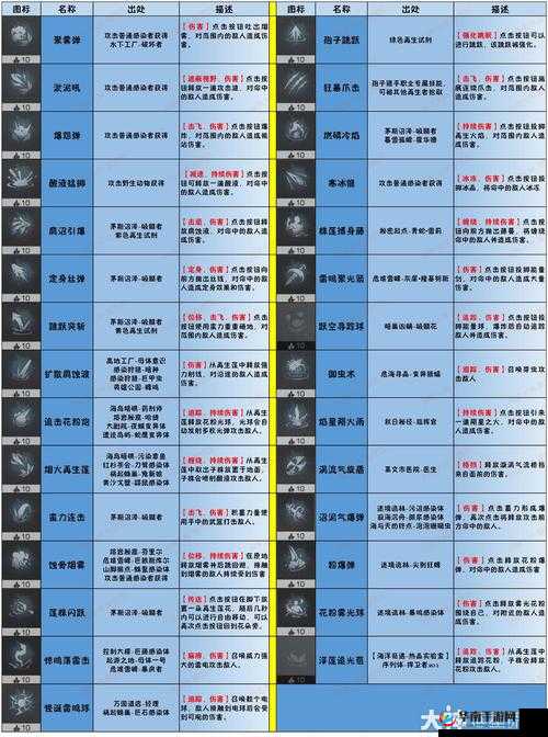 明日之后最新特殊物品究竟是什么？如何深度解析其获得方法？