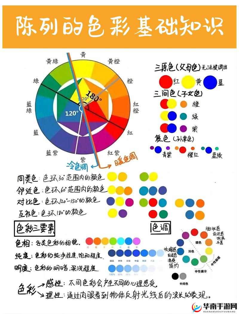 色彩基础理论知识：认识色彩三要素，让你的设计更出众